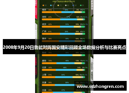 2008年9月20日鲁能对阵国安精彩回顾全场数据分析与比赛亮点