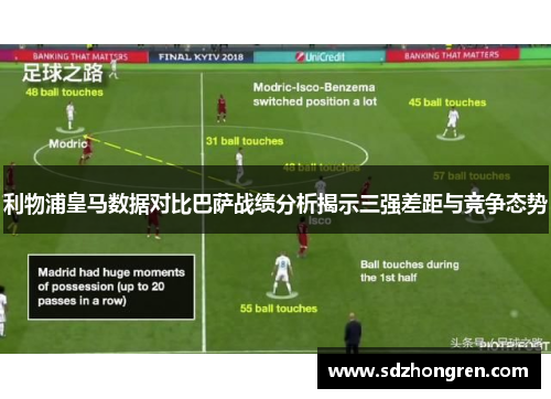 利物浦皇马数据对比巴萨战绩分析揭示三强差距与竞争态势