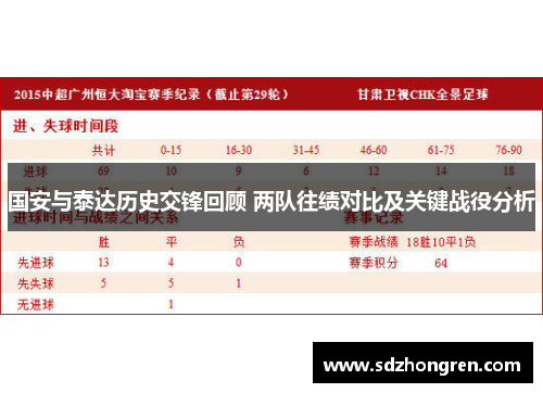 国安与泰达历史交锋回顾 两队往绩对比及关键战役分析
